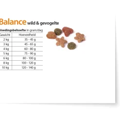 Fokker Country Balance Cat Wild&Gevogelte - Kattenvoer