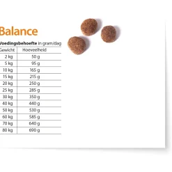 Fokker Country Balance Gevogelte - Hondenvoer