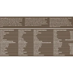 Fokker Country Balance Gevogelte - Hondenvoer