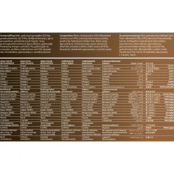 Fokker Dog Age-Care Kip - Hondenvoer