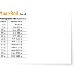 Fokker Dog Meat Roll - Hondenvoer