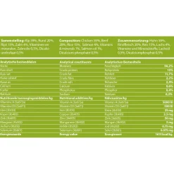 Fokker Dog Meat Roll - Hondenvoer