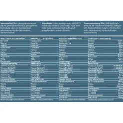 Fokker Dog Regular K9 - Hondenvoer - 20 kg