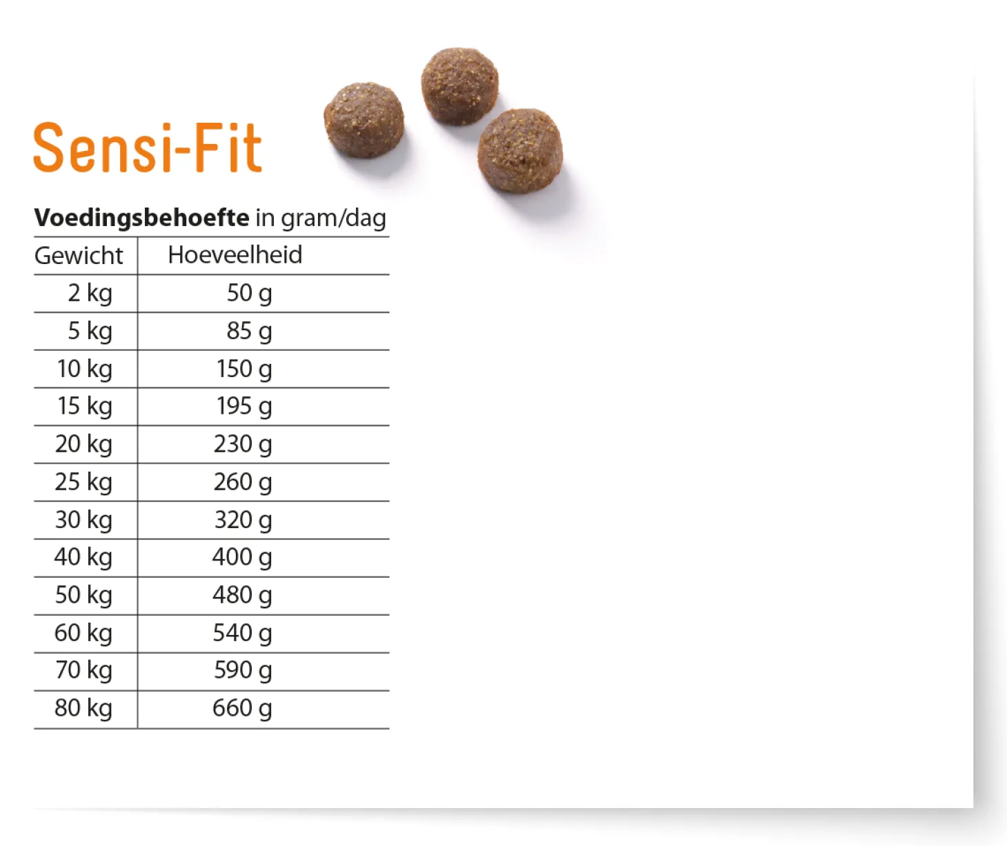 Fokker Dog Sensi-Fit Lam - Hondenvoer