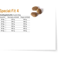 Fokker Dog Special-Fit 4 - Hondenvoer