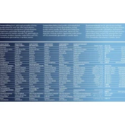 Fokker Dog Weight-Fit Kip - Hondenvoer