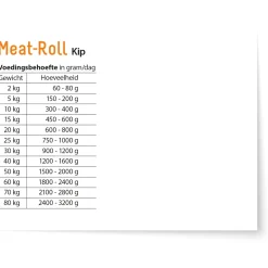 Fokker Meatroll - Hondenvoer - Kip Zalm 800 g