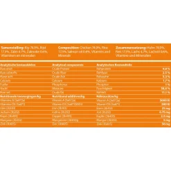 Fokker Meatroll - Hondenvoer - Kip Zalm 350 g