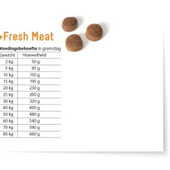 Fokker Plus Fresh Meat Kip&Aardappel - Hondenvoer