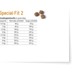 Fokker Special-Fit 2 - Hondenvoer - 2.5 kg