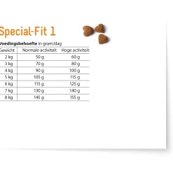 Fokker Special-Fit 1 - Hondenvoer - 2.5 kg