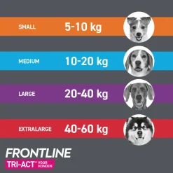 Frontline Frontline Tri-Act S - Apotheek - 1 ml 3 pip 5-10 Kg S
