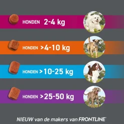 Frontpro Hond - Anti vlooien en tekenmiddel - 3 tab ><noscript><img width=