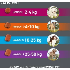 Frontpro Hond - Anti vlooien en tekenmiddel - ><noscript><img width=