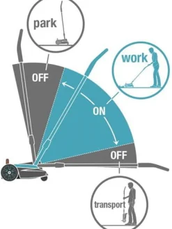 Gardena Accu Maaier Handymower 22/18v P4a Set - Grasmaaier - per stuk