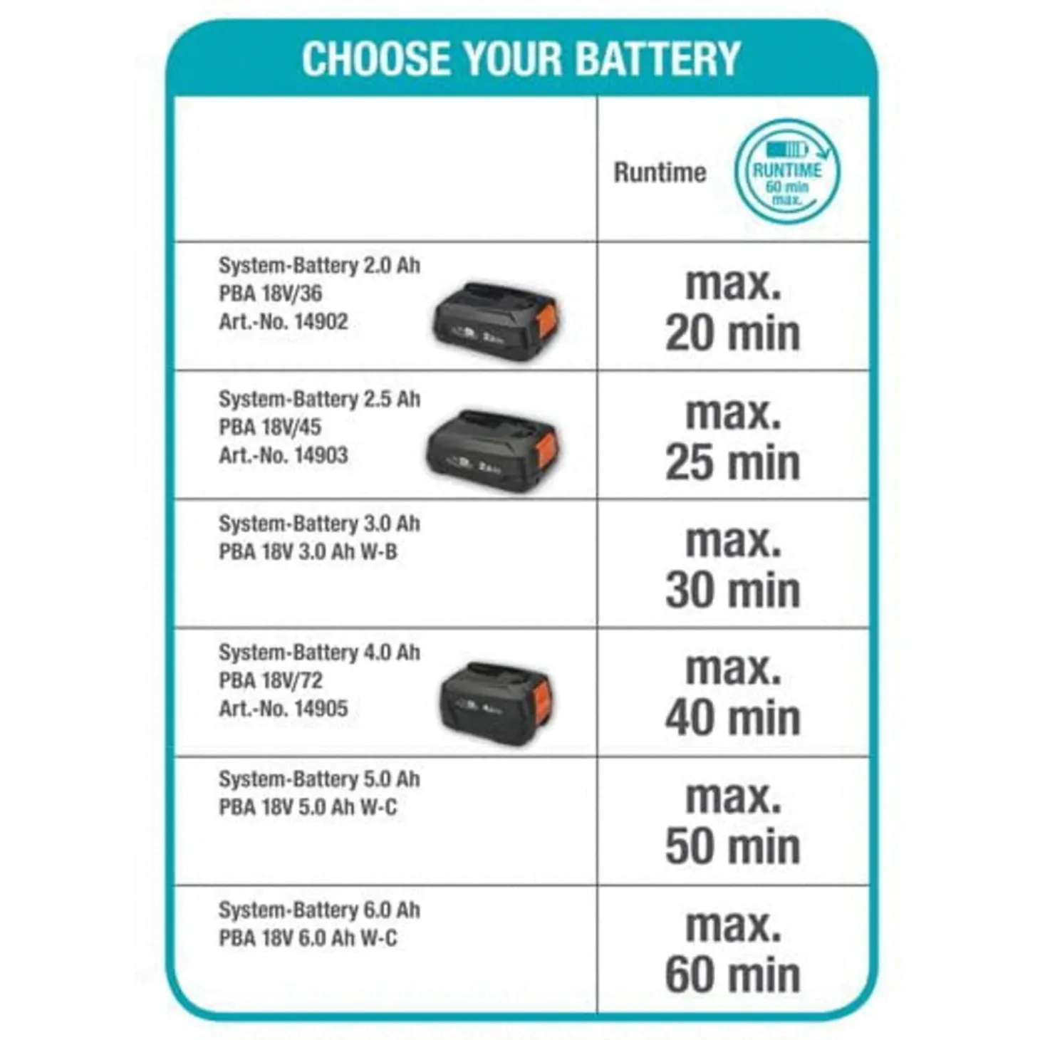 Gardena Accu Maaier Handymower 22/18v P4a Solo - Grasmaaier -