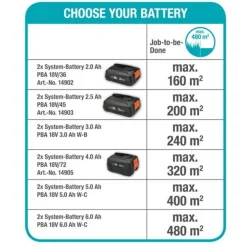 Gardena Accu Maaier Powermax 32/36v P4a Solo - Grasmaaier -