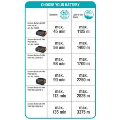 Gardena Accu Trimmer Easycut 23/18v P4a Solo - Trimmer - 18 Volt P4a Solo