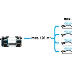 Gardena Besproeiingspomp 6300 Silentcomfort - Pompen - 4.9 bar