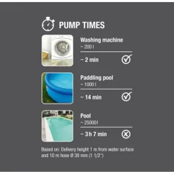 Gardena Dompelpomp 11000 - Pompen -