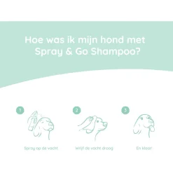 Greenfields Hondenshampoo Spray & Go - Hondenvachtverzorging - 250 ml
