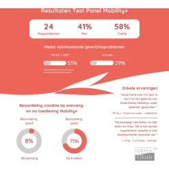 Greenfields Mobility+ - Supplement - Gewrichten - Spieren - 30 stuks