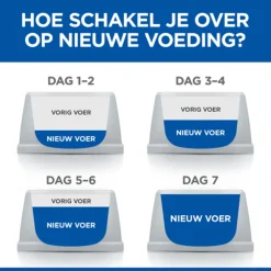 Hill's Canine Adult Perfect Weight & Active Mobility Large Breed - Hondenvoer - Kip 12 kg