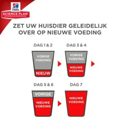 Hill's Canine Senior - Hondenvoer - Kip 3 kg