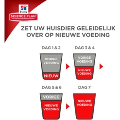 Hill's Feline Adult Light Kip - Kattenvoer