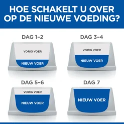 Hill's Feline Adult Tonijn - Kattenvoer