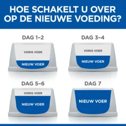 Hill's Feline Adult Urinary Sterilised - Kattenvoer