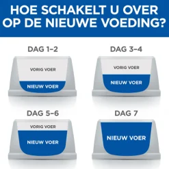 Hill's Feline Maaltijdzakjes Adult Sterilised - Kattenvoer - 12x85 g