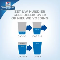 Hill's Prescription Diet C/D Urinary Stress Urinary Care Stoofpotje Blik - Kattenvoer - Kip Groente 82 g