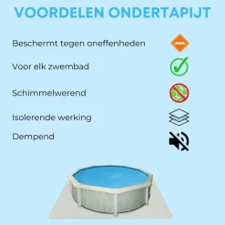 Interline Ondertapijt Zwembad - Grondzeilen - 460 cm