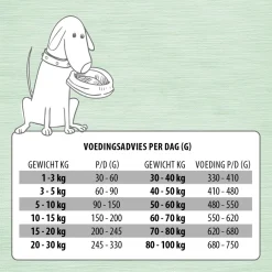Jarco Dog Natural Dinner Mix - Hondenvoer - 12.5 kg Compleet