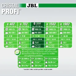 Jbl Cristal Profi E902 Greenline - Filters - 900 l/h 90 Tot 300 L