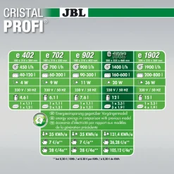 Jbl Cristalprofi 1502 Greenline - Filters - Grijs 1400 l/h 160 Tot 600 L
