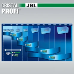 Jbl Cristalprofi E402 Greenline - Filters - 40 Tot 120 Liter
