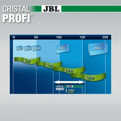 Jbl Cristalprofi I100 Greenline - Filters - 90 Tot 160 Liter