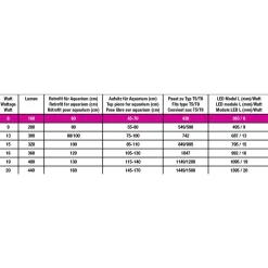 Jbl Led Solar Effect - Verlichting - 438 mm 8 Watt