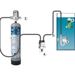 Jbl Proflora U504 Set - Bemesting - 1 stuk