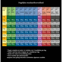 Lobo Puppy Complete - Hondenvoer - 15 kg