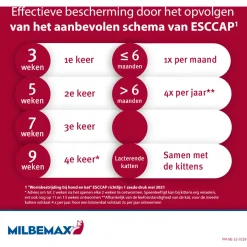 Milbemax Milbemax Kat - Anti wormenmiddel