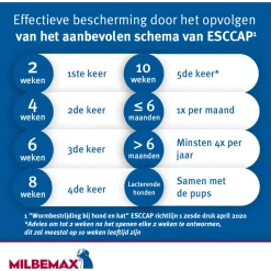 Milbemax Milbemax Kauwtablet Hond Vanaf 5kg - Anti wormenmiddel - 28 g 4 stuks Vanaf 5 Kg