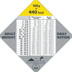 Opti Life Adult Active - Hondenvoer - 12.5 kg