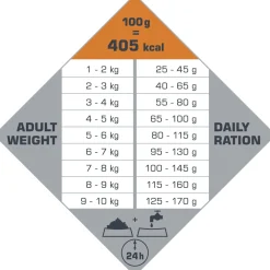 Opti Life Adult Digestion Mini - Hondenvoer