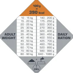 Opti Life Adult Digestion Medium-Maxi - Hondenvoer