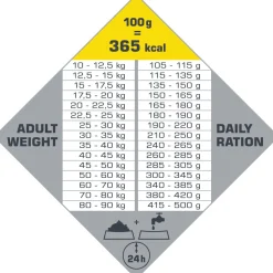 Opti Life Adult Light Medium-Maxi - Hondenvoer - 12.5 kg