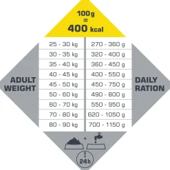 Opti Life Adult Maxi - Hondenvoer