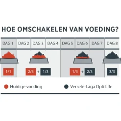 Opti Life Adult Medium - Hondenvoer